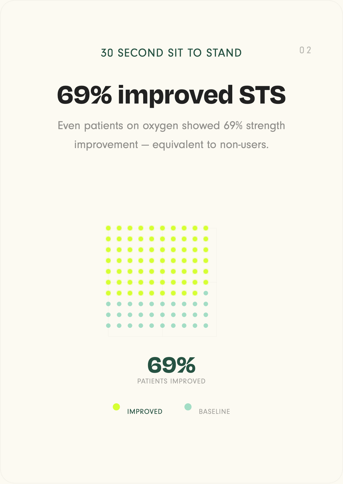 30 Second Sit to Stand